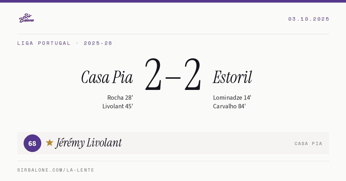 Casa Pia 2–2 Estoril, Liga Portugal 2025-26. Player of the match: Jérémy Livolant, 68