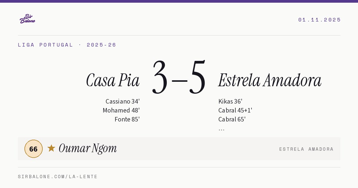 Casa Pia 3–5 Estrela Amadora, Liga Portugal 2025-26. Figura: Oumar Ngom, 66