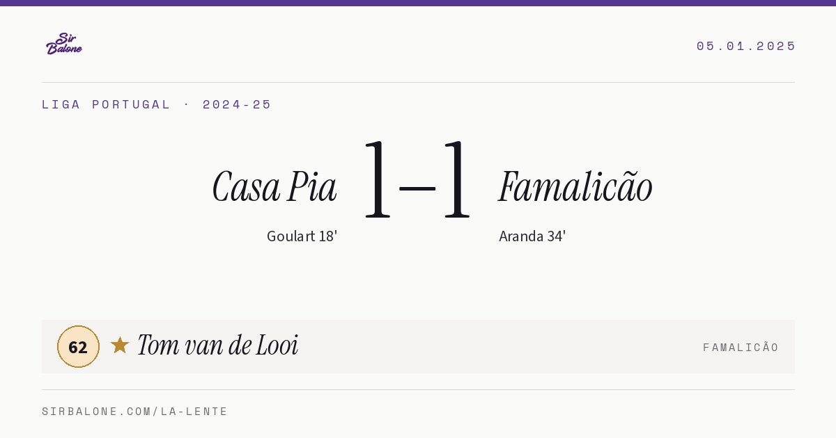 Casa Pia 1–1 Famalicão, Liga Portugal 2024-25. Figura: Tom van de Looi, 62