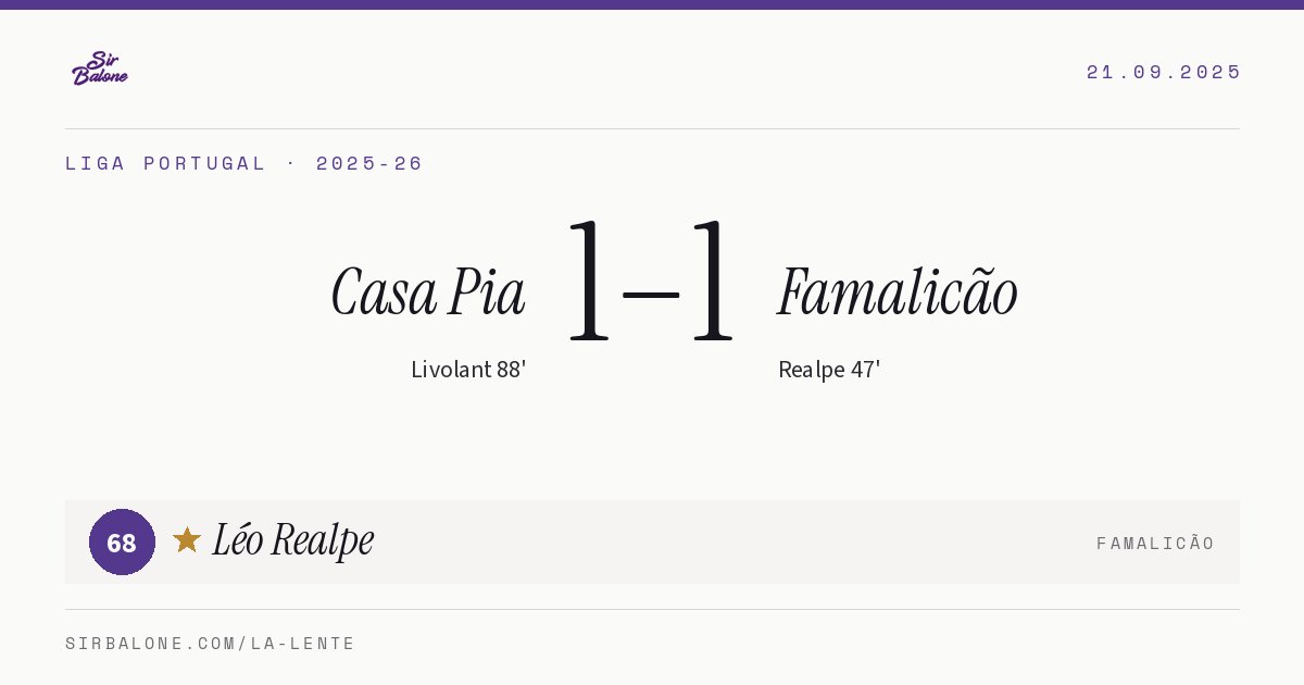 Casa Pia 1–1 Famalicão, Liga Portugal 2025-26. Figura: Léo Realpe, 68