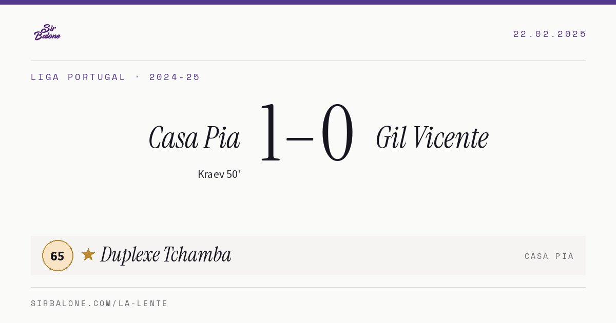 Casa Pia 1–0 Gil Vicente, Liga Portugal 2024-25. Figura: Duplexe Tchamba, 65