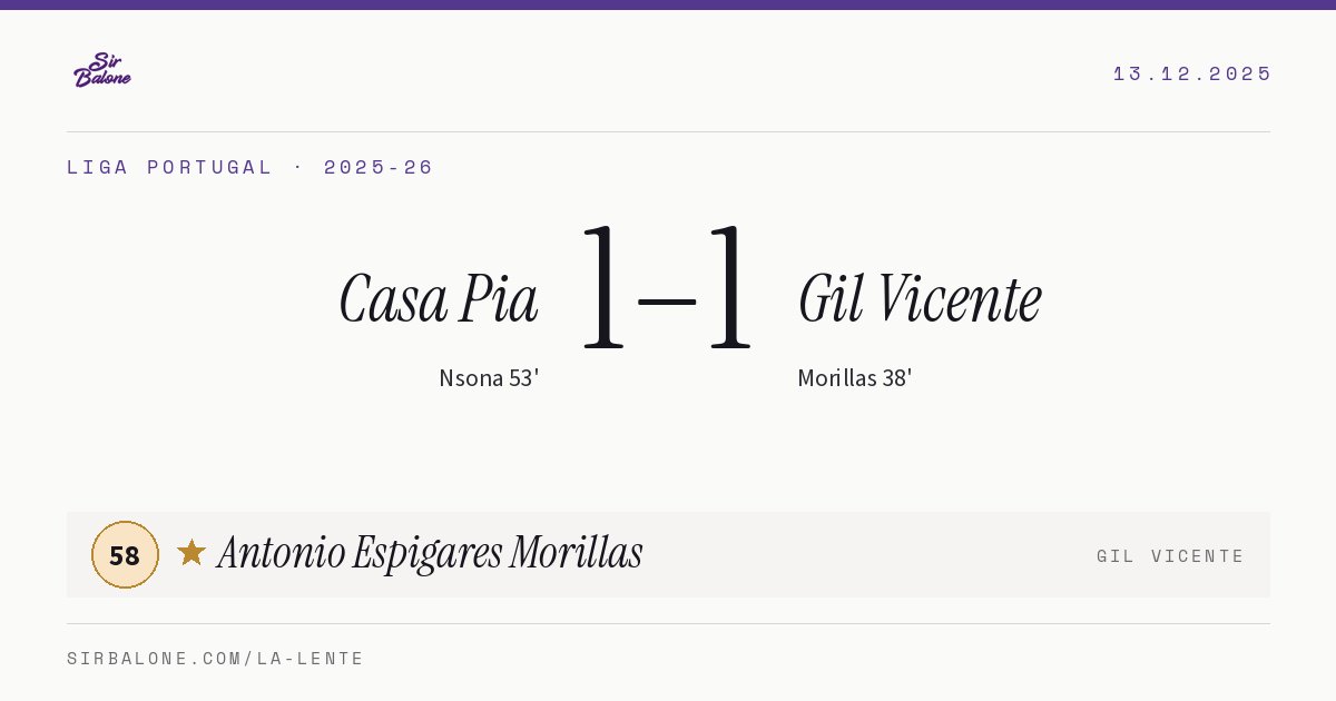 Casa Pia 1–1 Gil Vicente, Liga Portugal 2025-26. Figura: Antonio Espigares Morillas, 58