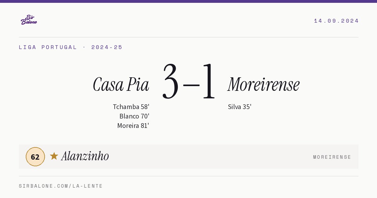 Casa Pia 3–1 Moreirense, Liga Portugal 2024-25. Figura: Alanzinho, 62