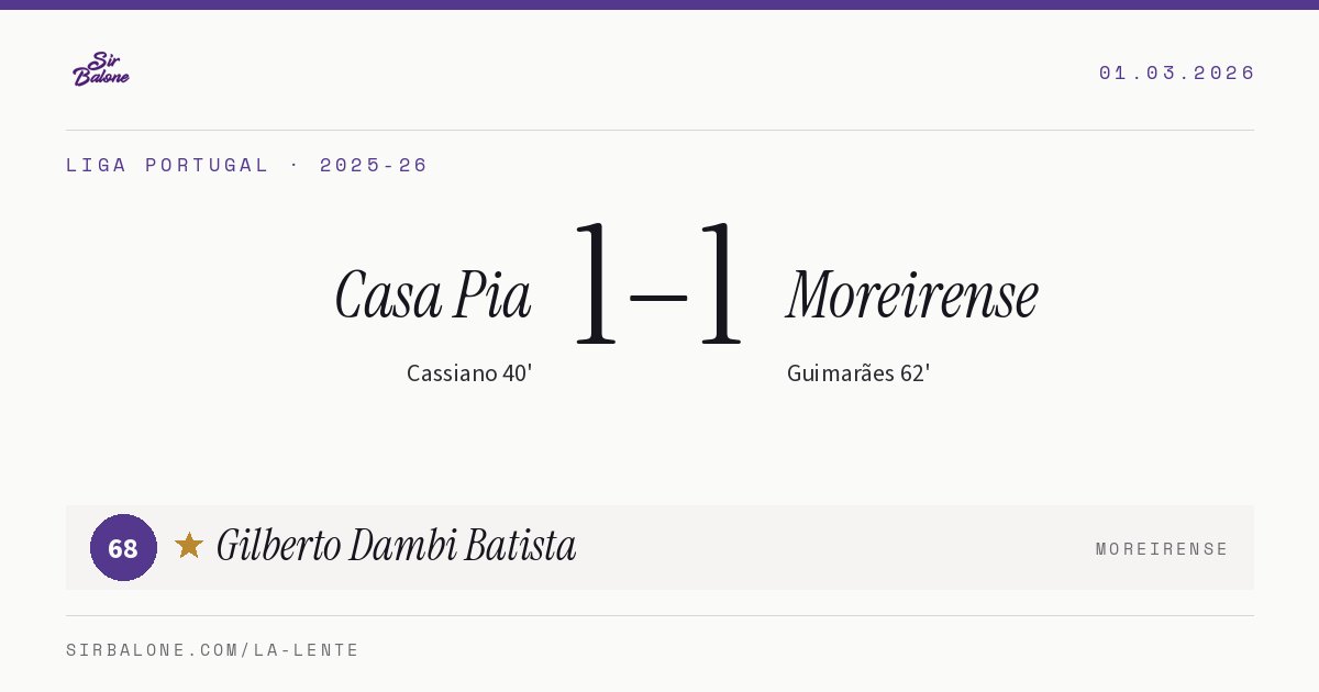 Casa Pia 1–1 Moreirense, Liga Portugal 2025-26. Figura: Gilberto Dambi Batista, 68