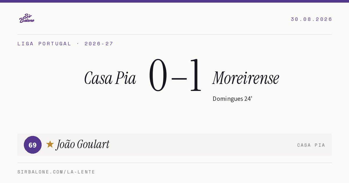 Casa Pia 0–1 Moreirense, Liga Portugal 2026-27. Figura: João Goulart, 69