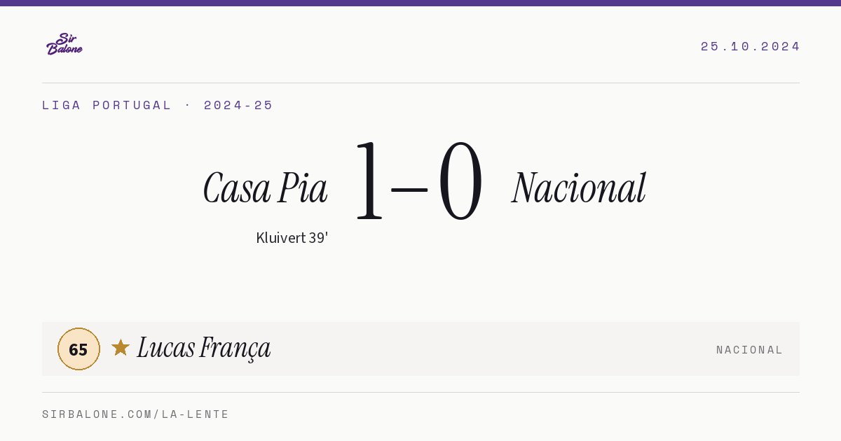 Casa Pia 1–0 Nacional, Liga Portugal 2024-25. Figura: Lucas França, 65