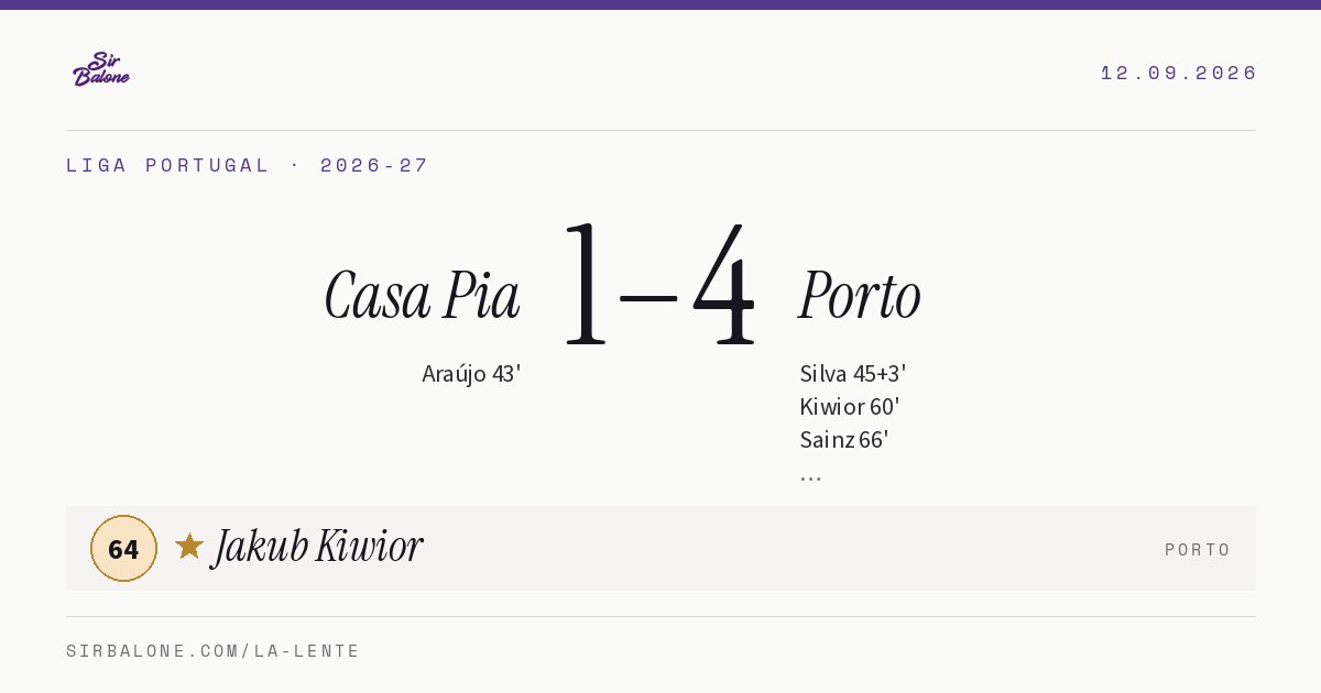 Casa Pia 1–4 Porto, Liga Portugal 2026-27. Figura: Jakub Kiwior, 64