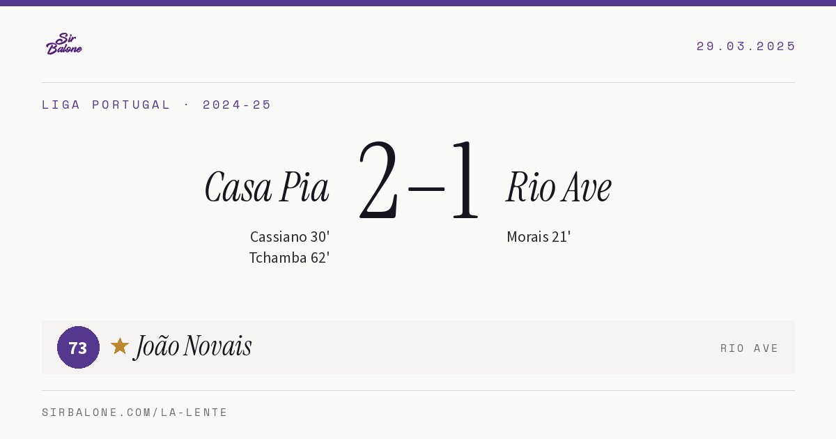 Casa Pia 2–1 Rio Ave, Liga Portugal 2024-25. Player of the match: João Novais, 73