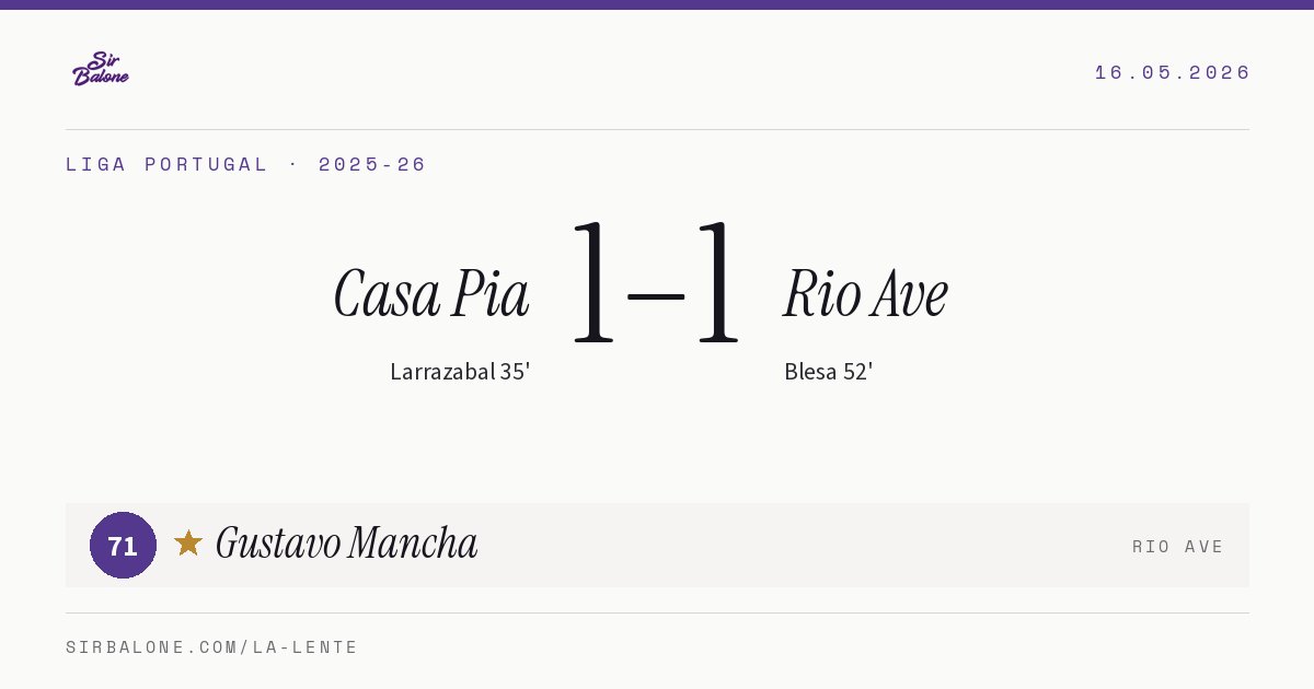 Casa Pia 1–1 Rio Ave, Liga Portugal 2025-26. Player of the match: Gustavo Mancha, 71