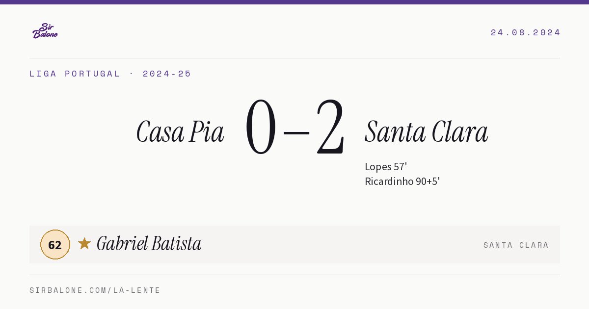 Casa Pia 0–2 Santa Clara, Liga Portugal 2024-25. Figura: Gabriel Batista, 62