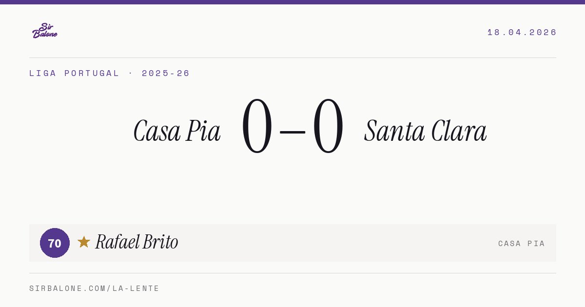 Casa Pia 0–0 Santa Clara, Liga Portugal 2025-26. Figura: Rafael Brito, 70