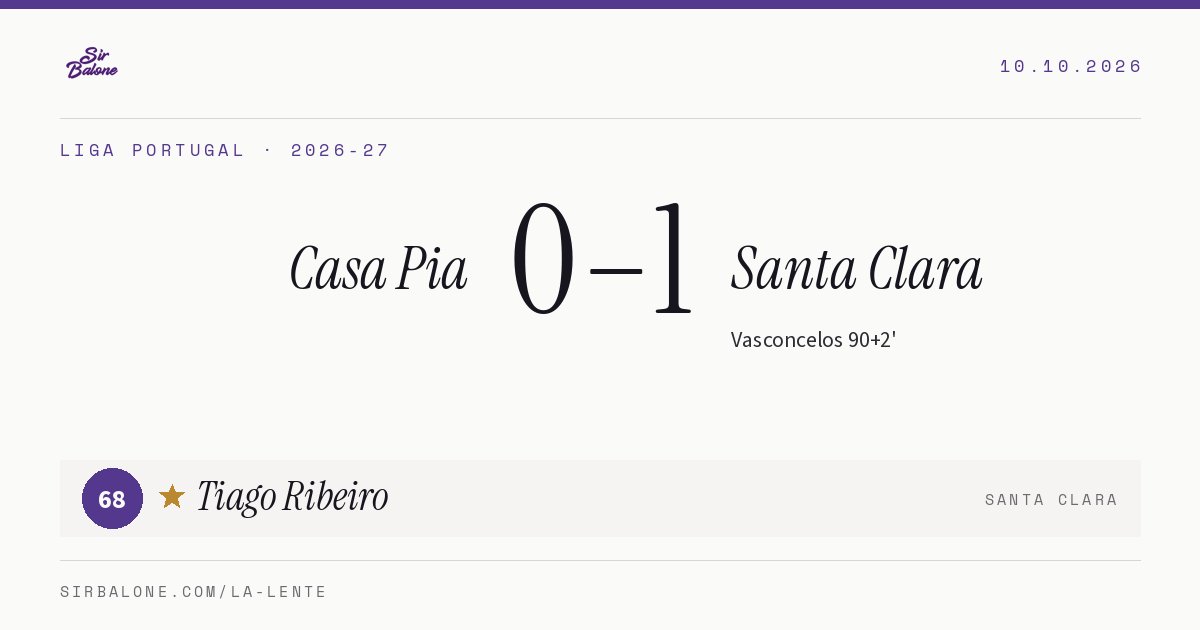 Casa Pia 0–1 Santa Clara, Liga Portugal 2026-27. Figura: Tiago Ribeiro, 68