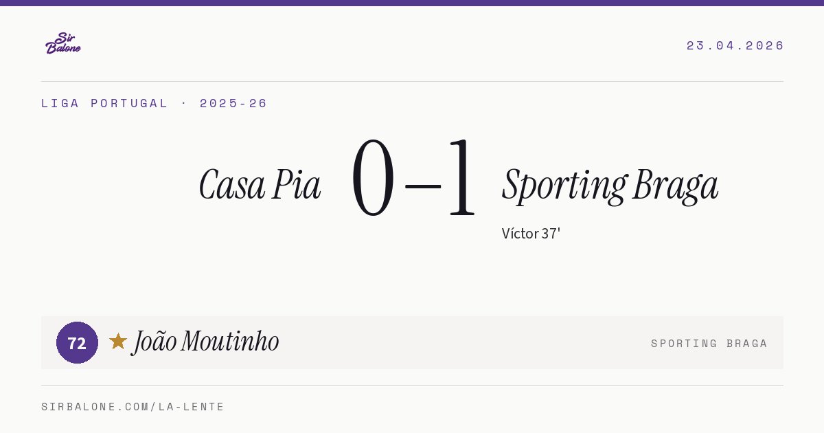 Casa Pia 0–1 Sporting Braga, Liga Portugal 2025-26. Player of the match: João Moutinho, 72