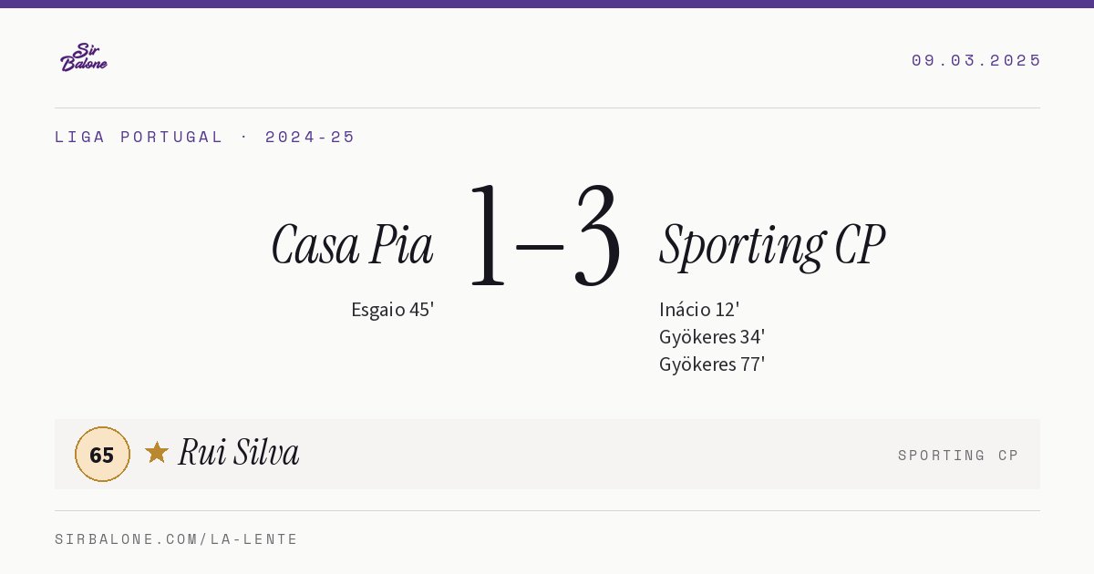 Casa Pia 1–3 Sporting CP, Liga Portugal 2024-25. Figura: Rui Silva, 65