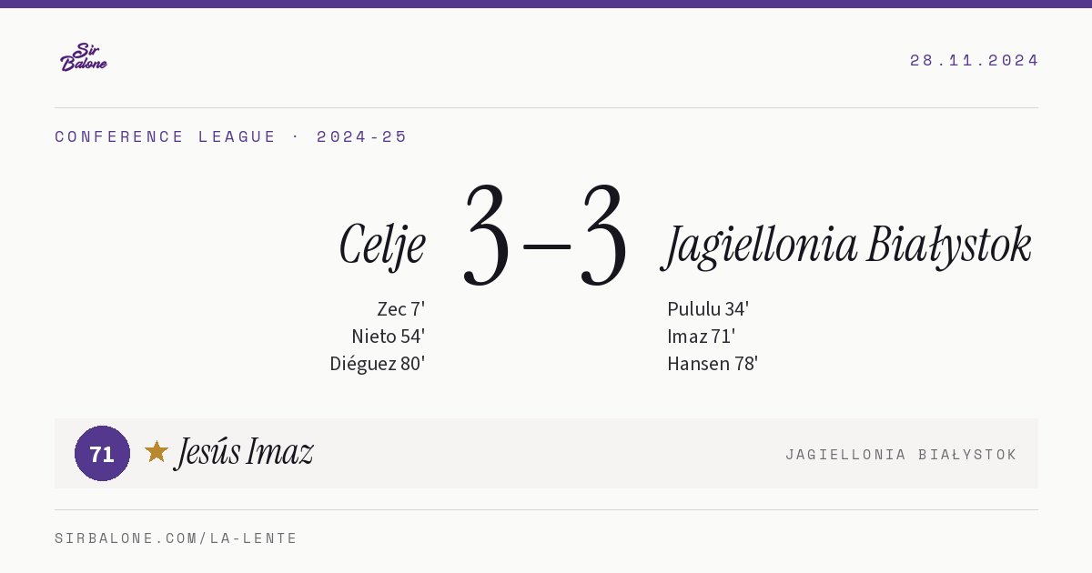 Celje 3–3 Jagiellonia Białystok, Conference League 2024-25. Figura: Jesús Imaz, 71