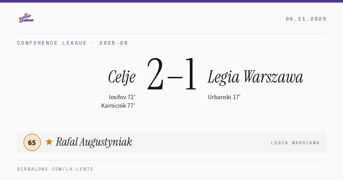 Celje 2–1 Legia Warszawa, Conference League 2025-26. Figura: Rafal Augustyniak, 65