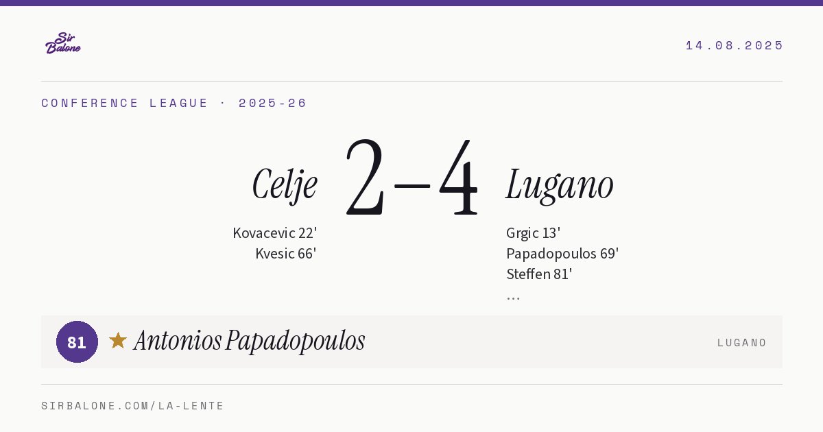 Celje 2–4 Lugano, Conference League 2025-26. Figura: Antonios Papadopoulos, 81