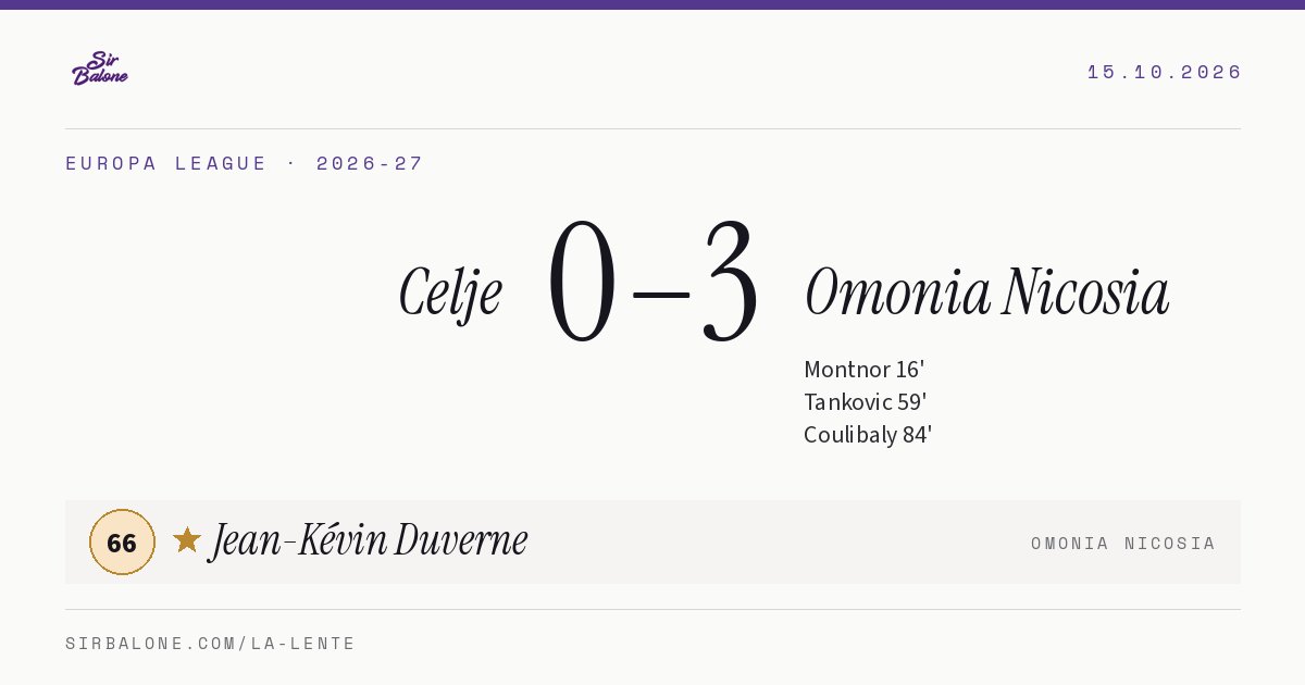 Celje 0–3 Omonia Nicosia, Europa League 2026-27. Player of the match: Jean-Kévin Duverne, 66