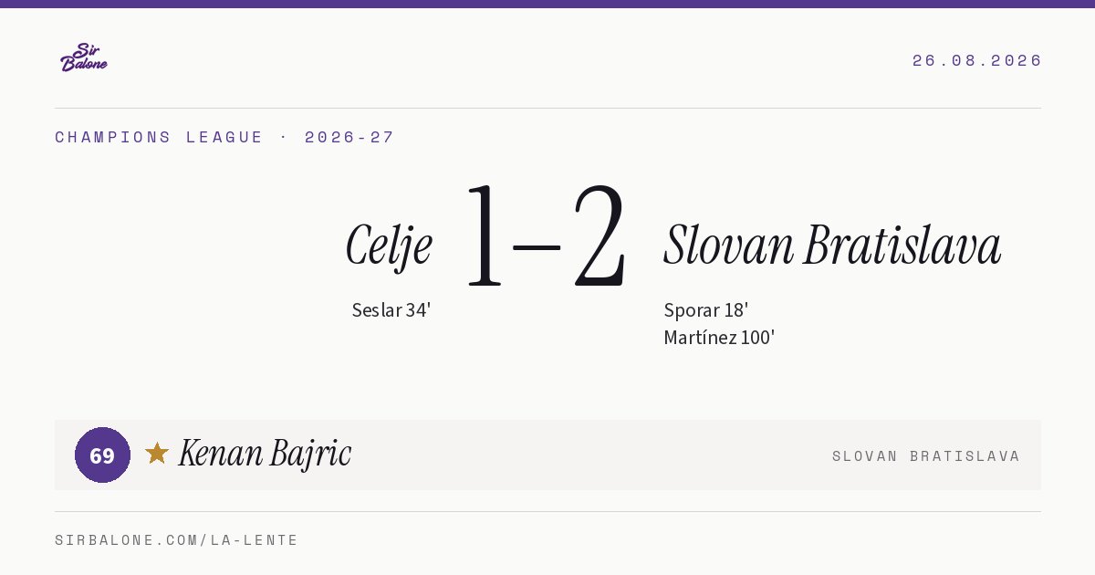 Celje 1–2 Slovan Bratislava, Champions League 2026-27. Player of the match: Kenan Bajric, 69