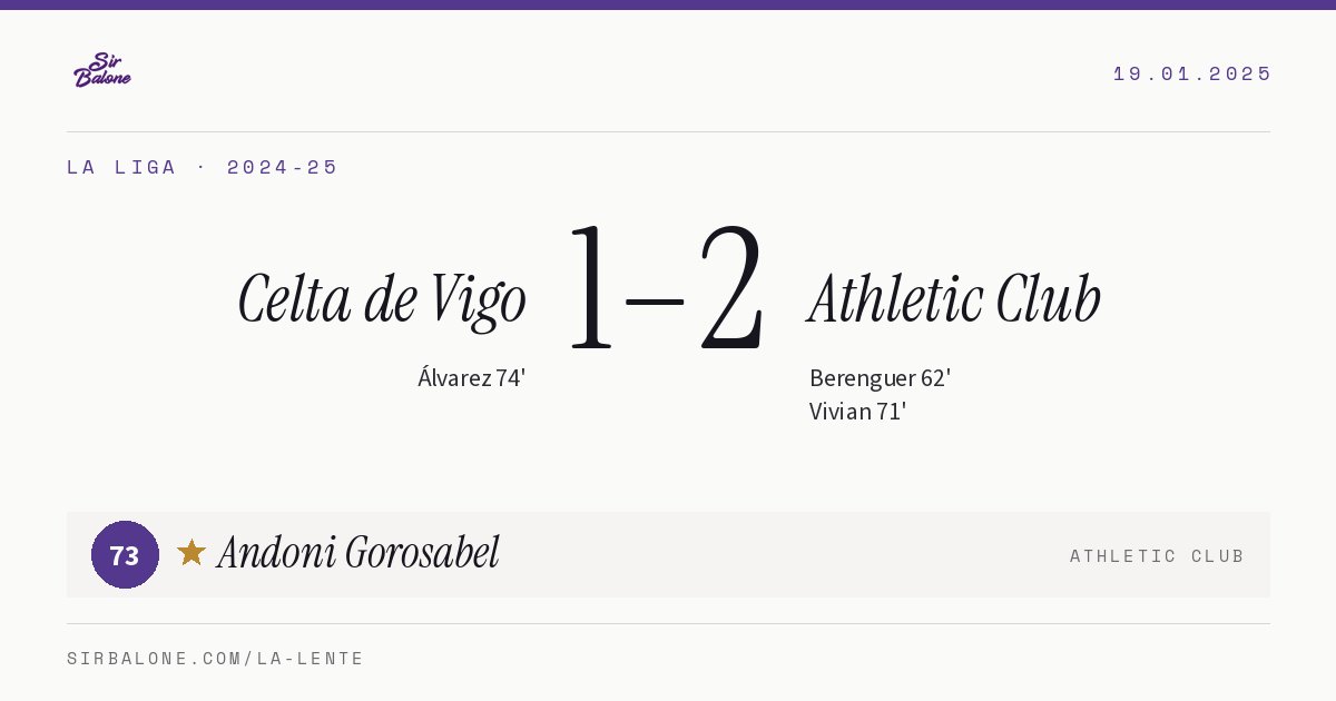 Celta de Vigo 1–2 Athletic Club, La Liga 2024-25. Figura: Andoni Gorosabel, 73