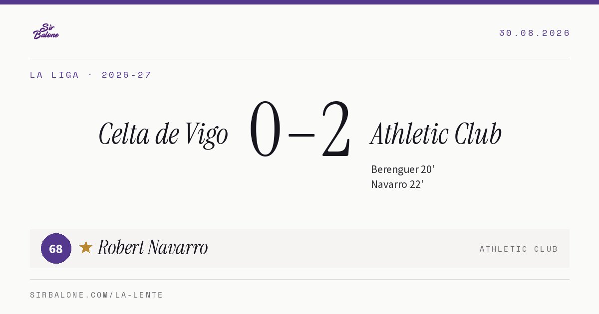 Celta de Vigo 0–2 Athletic Club, La Liga 2026-27. Figura: Robert Navarro, 68