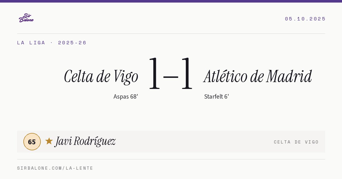 Celta de Vigo 1–1 Atlético de Madrid, La Liga 2025-26. Figura: Javi Rodríguez, 65