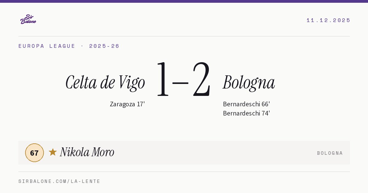 Celta de Vigo 1–2 Bologna, Europa League 2025-26. Figura: Nikola Moro, 67