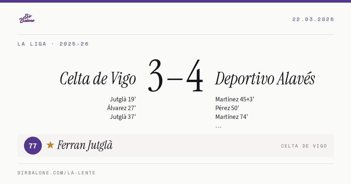 Celta de Vigo 3–4 Deportivo Alavés, La Liga 2025-26. Figura: Ferran Jutglà, 77