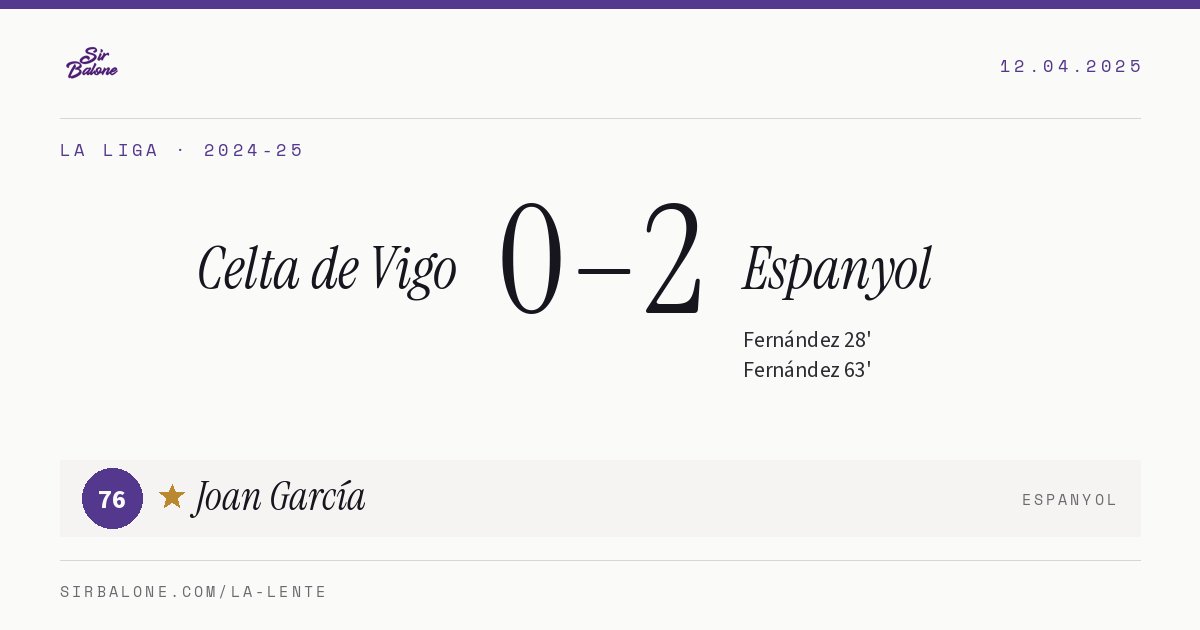 Celta de Vigo 0–2 Espanyol, La Liga 2024-25. Figura: Joan García, 76