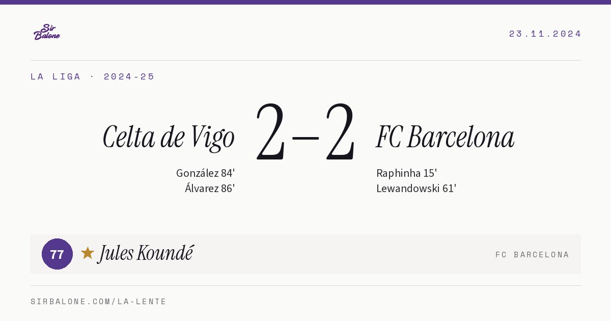 Celta de Vigo 2–2 FC Barcelona, La Liga 2024-25. Player of the match: Jules Koundé, 77