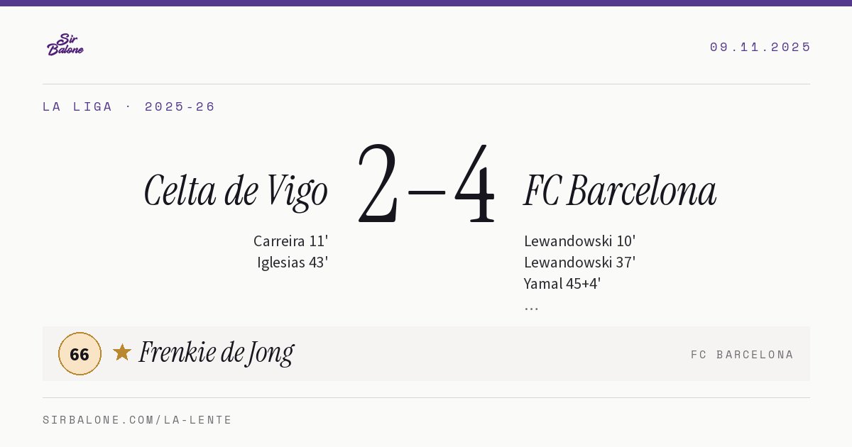 Celta de Vigo 2–4 FC Barcelona, La Liga 2025-26. Figura: Frenkie de Jong, 66