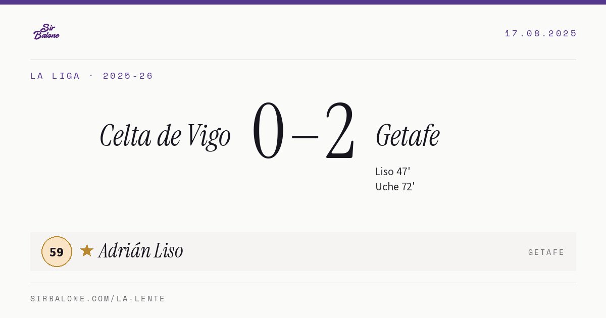 Celta de Vigo 0–2 Getafe, La Liga 2025-26. Figura: Adrián Liso, 59