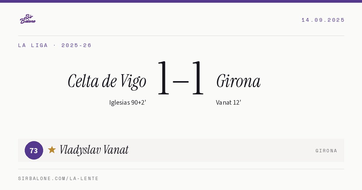 Celta de Vigo 1–1 Girona, La Liga 2025-26. Player of the match: Vladyslav Vanat, 73