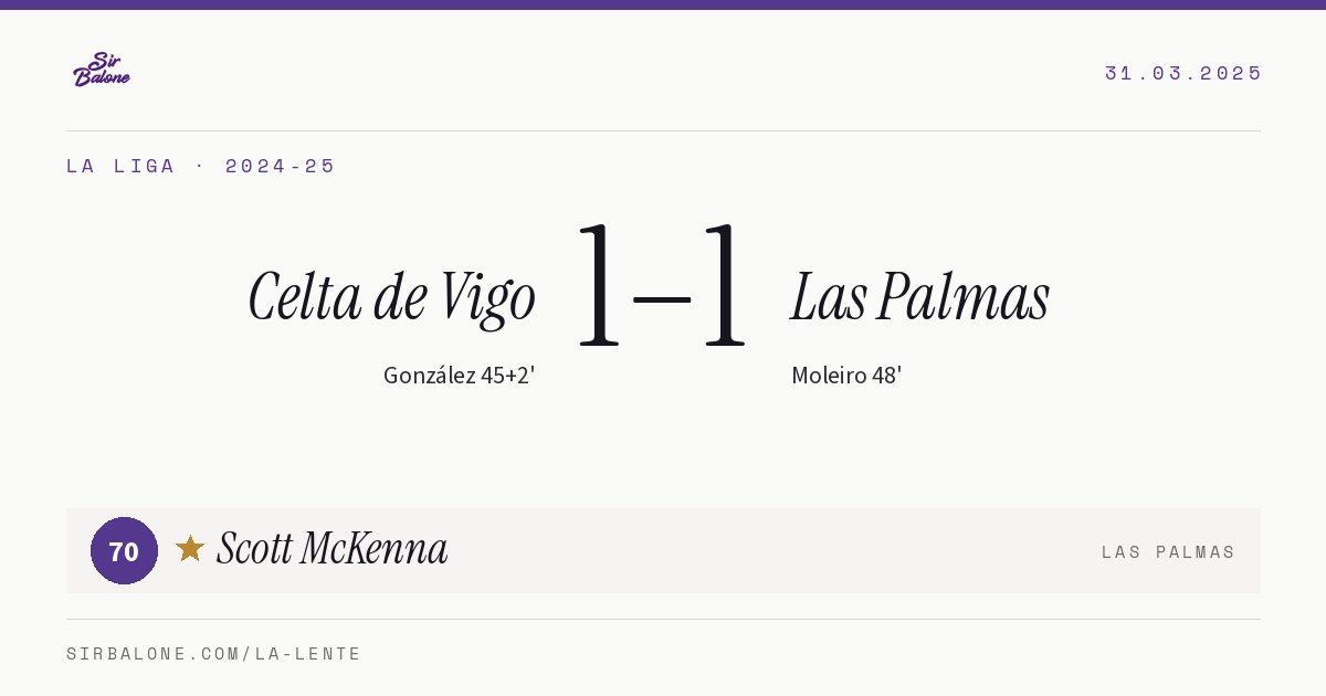 Celta de Vigo 1–1 Las Palmas, La Liga 2024-25. Figura: Scott McKenna, 70