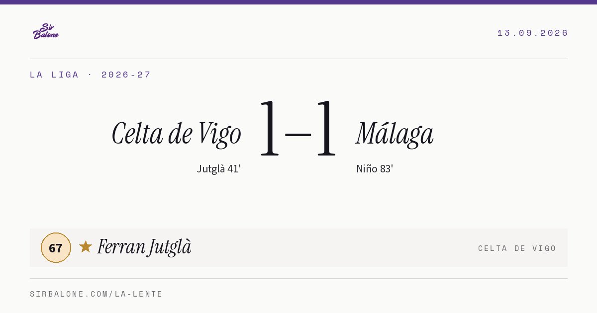 Celta de Vigo 1–1 Málaga, La Liga 2026-27. Figura: Ferran Jutglà, 67