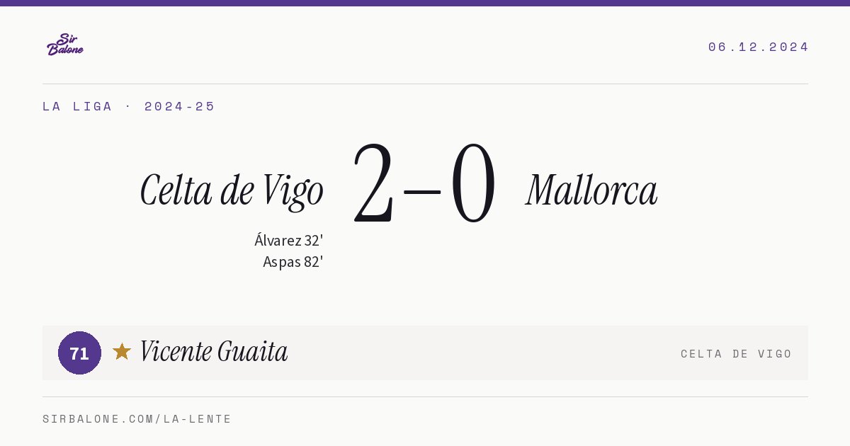 Celta de Vigo 2–0 Mallorca, La Liga 2024-25. Figura: Vicente Guaita, 71