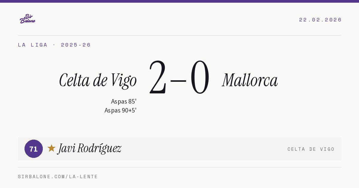 Celta de Vigo 2–0 Mallorca, La Liga 2025-26. Figura: Javi Rodríguez, 71