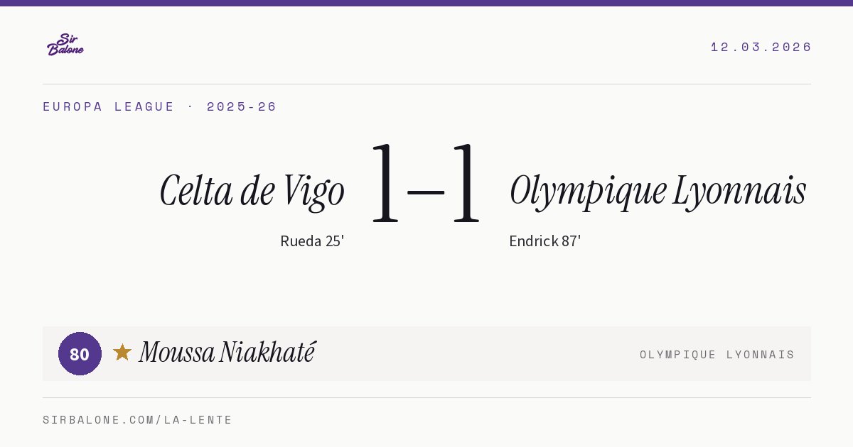 Celta de Vigo 1–1 Olympique Lyonnais, Europa League 2025-26. Figura: Moussa Niakhaté, 80