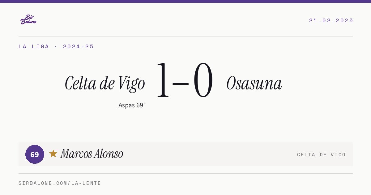 Celta de Vigo 1–0 Osasuna, La Liga 2024-25. Figura: Marcos Alonso, 69