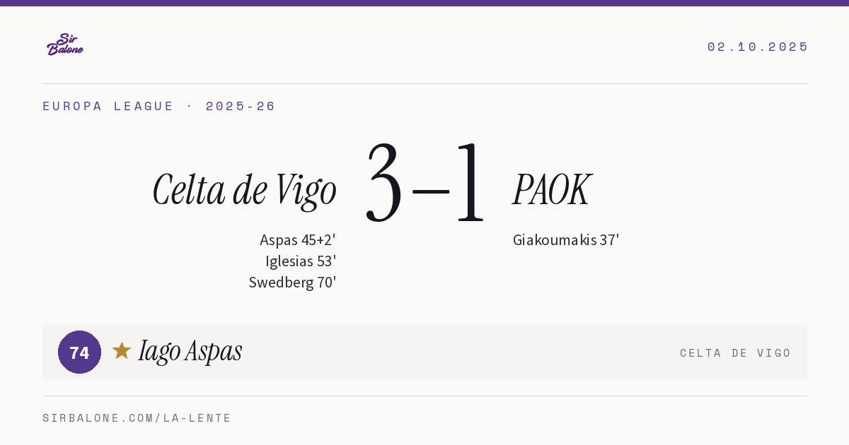 Celta de Vigo 3–1 PAOK, Europa League 2025-26. Player of the match: Iago Aspas, 74