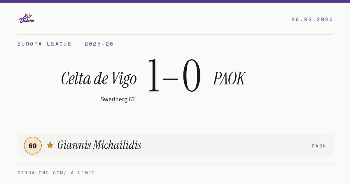 Celta de Vigo 1–0 PAOK, Europa League 2025-26. Player of the match: Giannis Michailidis, 60