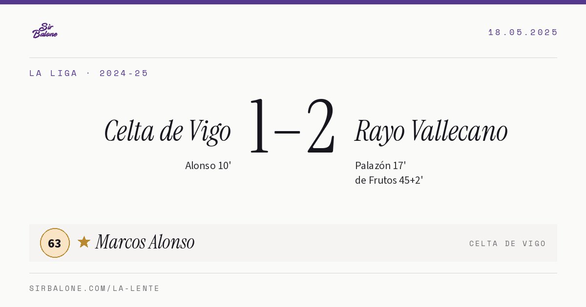 Celta de Vigo 1–2 Rayo Vallecano, La Liga 2024-25. Player of the match: Marcos Alonso, 63