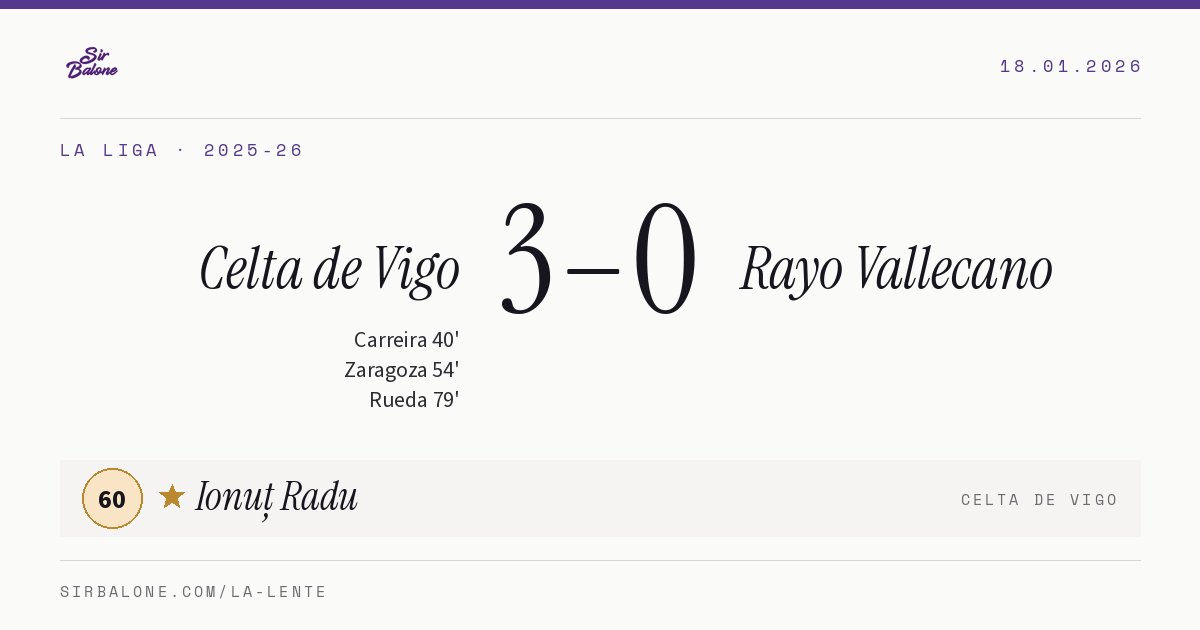 Celta de Vigo 3–0 Rayo Vallecano, La Liga 2025-26. Figura: Ionuț Radu, 60