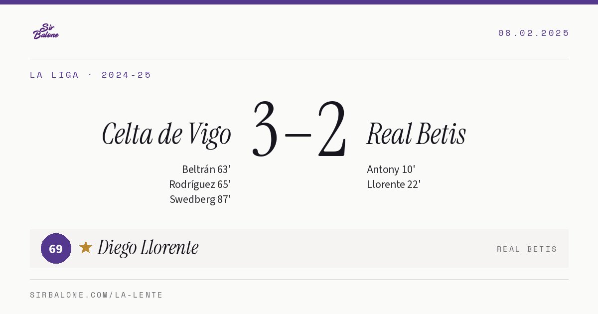 Celta de Vigo 3–2 Real Betis, La Liga 2024-25. Figura: Diego Llorente, 69