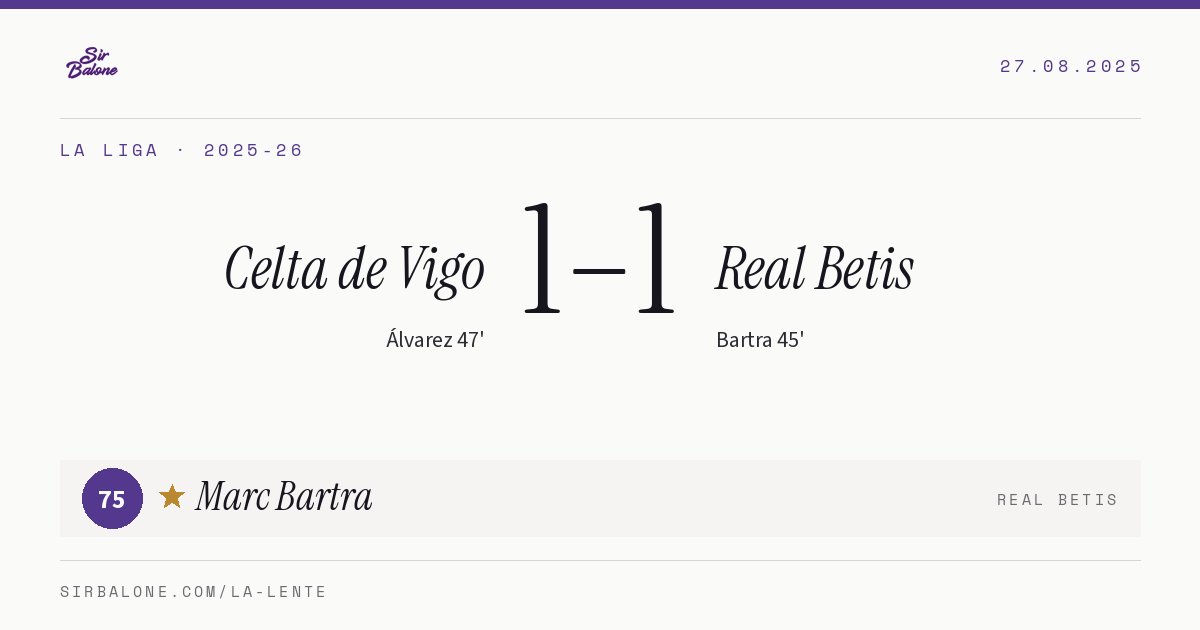 Celta de Vigo 1–1 Real Betis, La Liga 2025-26. Figura: Marc Bartra, 75