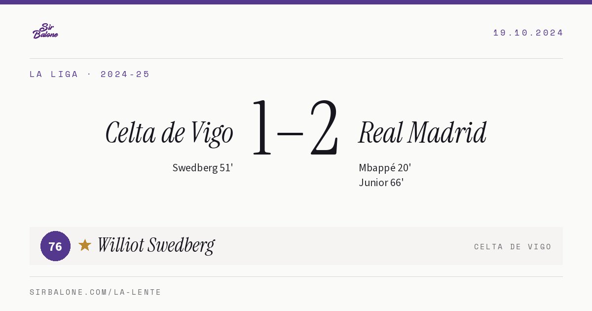 Celta de Vigo 1–2 Real Madrid, La Liga 2024-25. Player of the match: Williot Swedberg, 76
