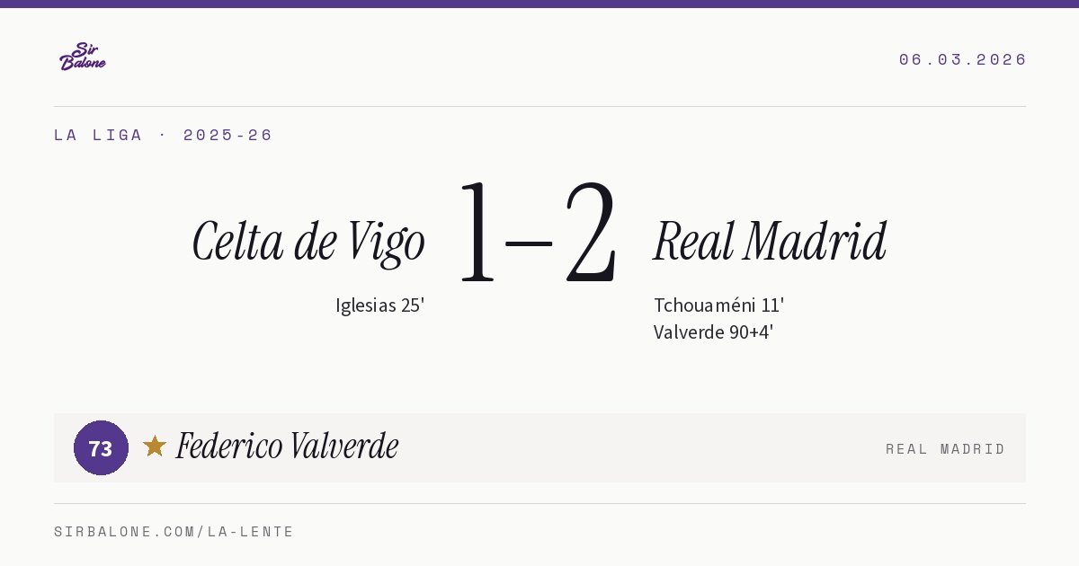 Celta de Vigo 1–2 Real Madrid, La Liga 2025-26. Player of the match: Federico Valverde, 73
