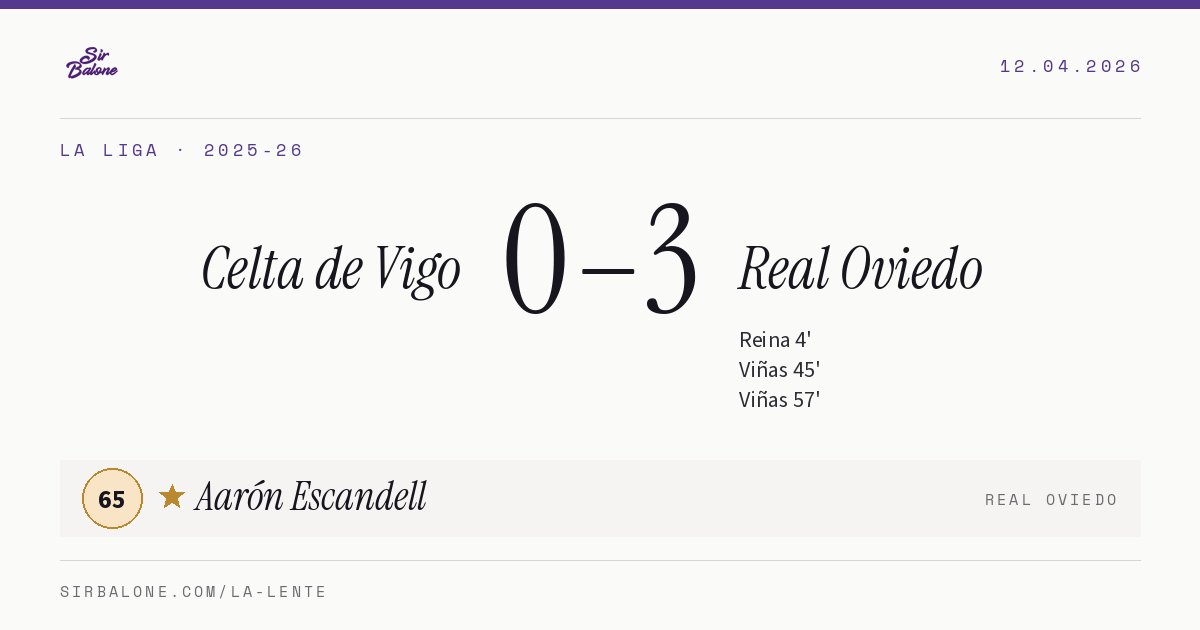 Celta de Vigo 0–3 Real Oviedo, La Liga 2025-26. Figura: Aarón Escandell, 65