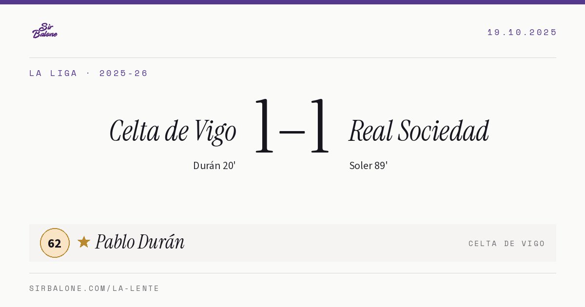 Celta de Vigo 1–1 Real Sociedad, La Liga 2025-26. Figura: Pablo Durán, 62