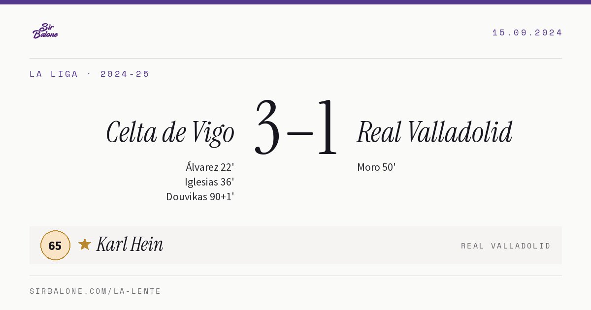 Celta de Vigo 3–1 Real Valladolid, La Liga 2024-25. Player of the match: Karl Hein, 65